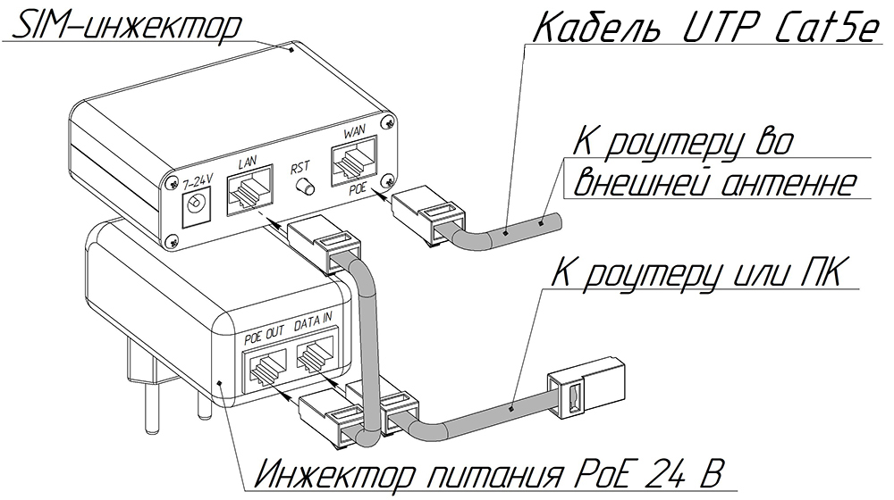 сим инжектор что это. Смотреть фото сим инжектор что это. Смотреть картинку сим инжектор что это. Картинка про сим инжектор что это. Фото сим инжектор что это