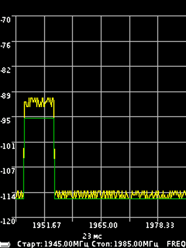 Схема спектра сигнала