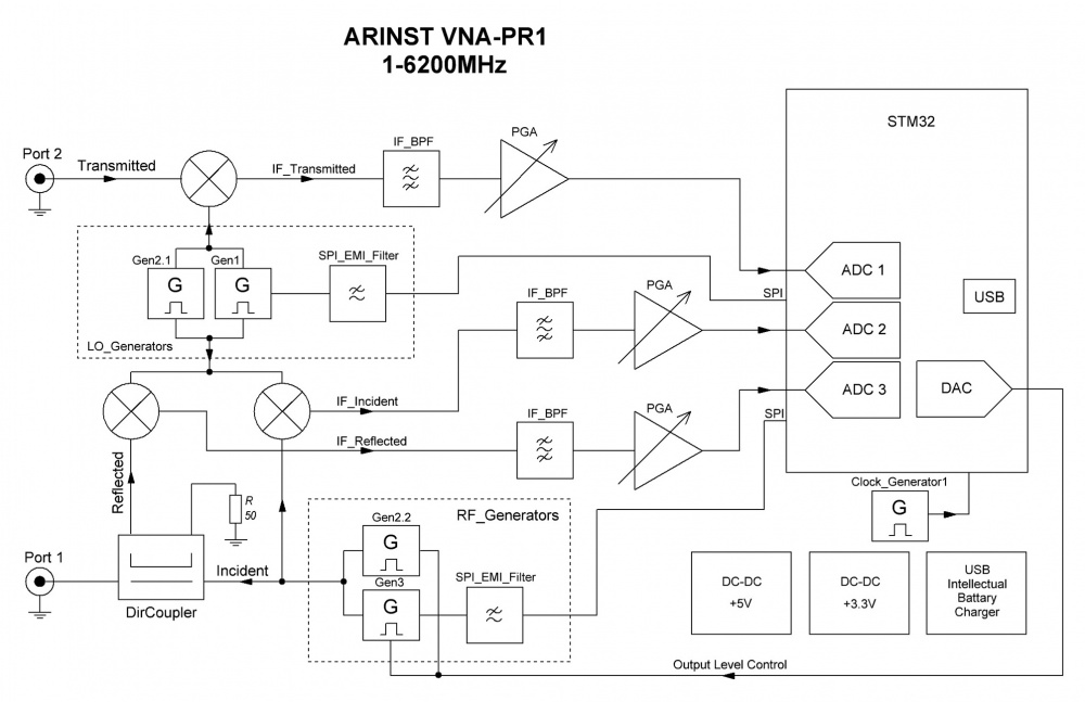 Portable 2-port vector network analyzer reflectometer Arinst VNA-PR1 1-6200 MHz 