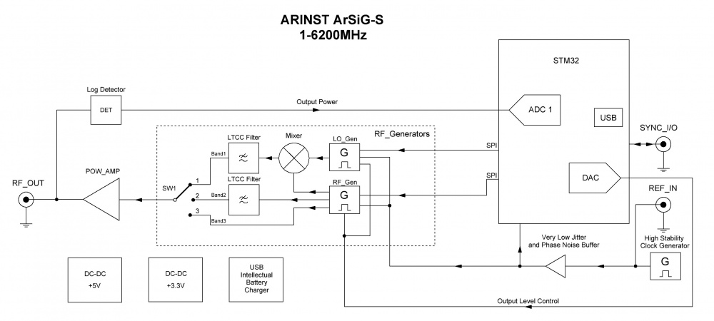 Блок-схема ARINST ArSiG-S