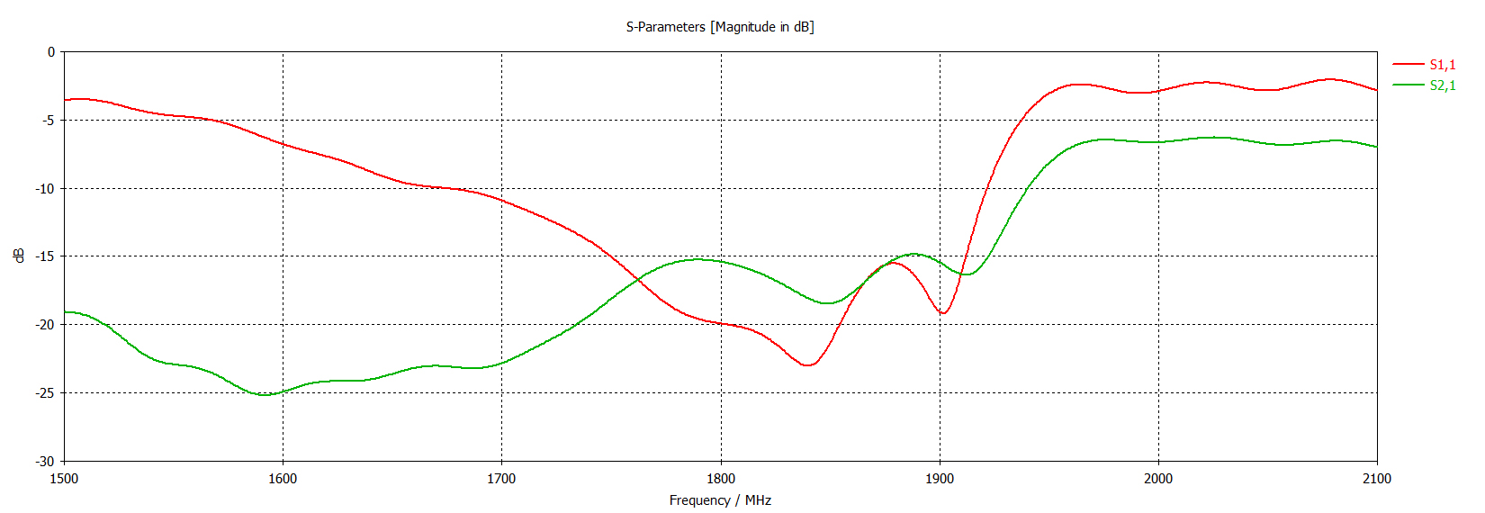 S11, S21.jpg