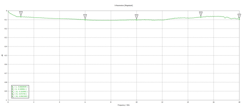 Переходник N(female) - 2.92mm(female) до 18 ГГц, rev.T
