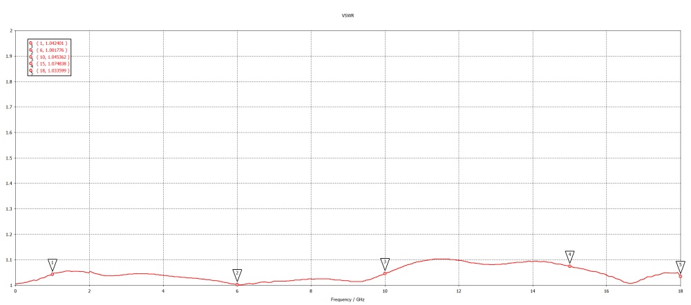 Переходник N(female) - 2.92mm(female) до 18 ГГц, rev.T