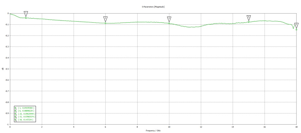 Переходник N(female) - N(female) до 18 ГГц, rev.T