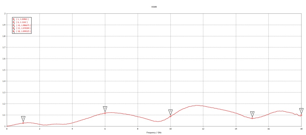 Переходник N(female) - N(female) до 18 ГГц, rev.T