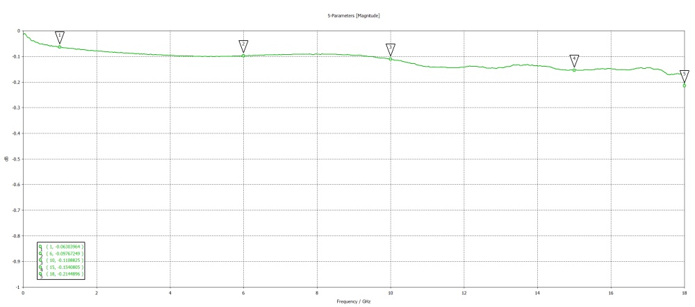 Переходник N(female) - 2.92mm(male) до 18 ГГц, rev.T