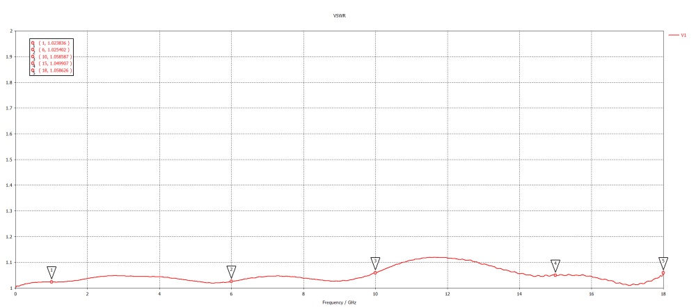 Переходник N(female) - 2.92mm(male) до 18 ГГц, rev.T