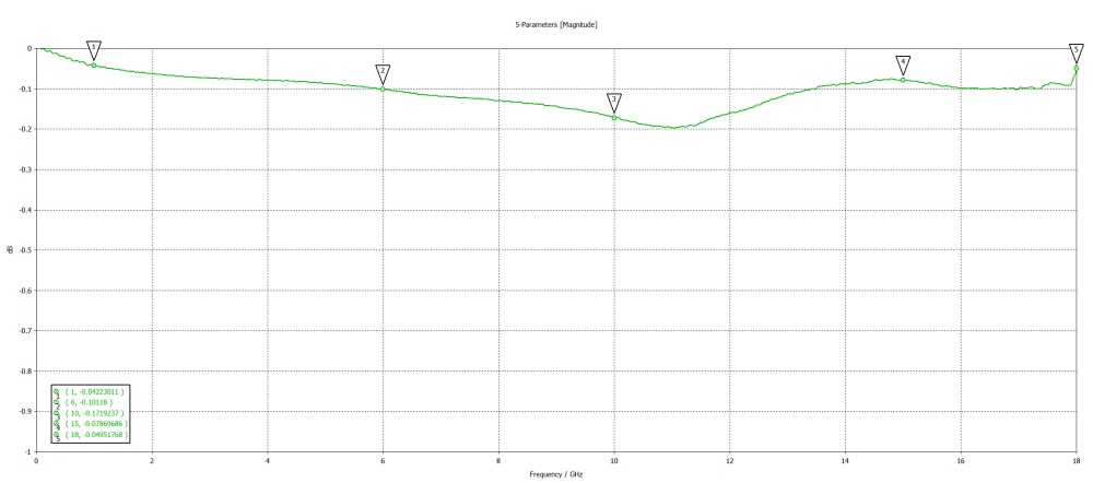 Переходник N(male) - 2.92mm(female) до 40 ГГц, rev.T