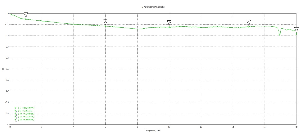 Переходник N(female) - SMA(female) до 18 ГГц, rev.T