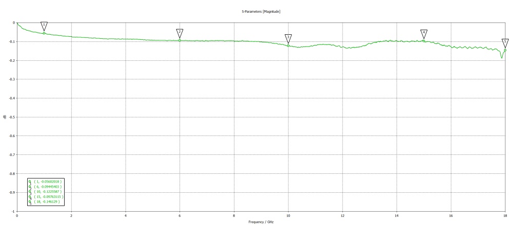 Переходник N(male) - N(male) до 18 ГГц, rev.T