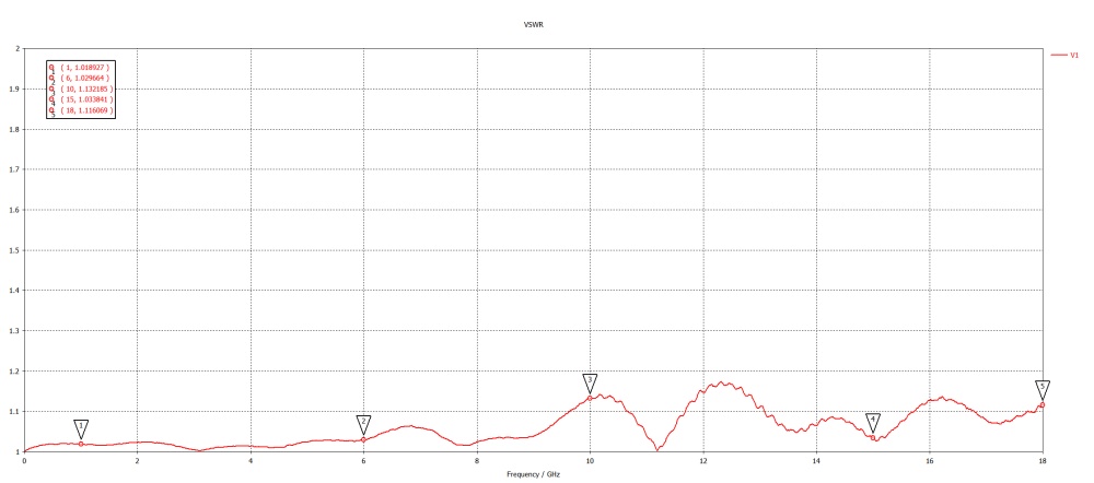 Переходник N(male) - N(male) до 18 ГГц, rev.T
