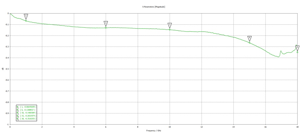 Переходник N(male) - 2.92mm(male) до 40 ГГц, rev.T