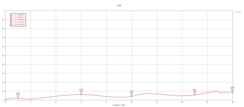 Переходник N(male) - 2.92mm(male) до 40 ГГц, rev.T