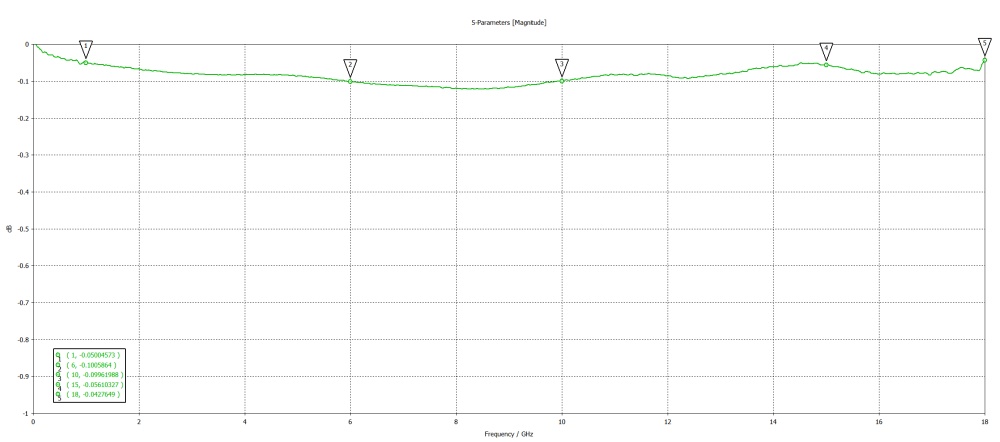 Переходник N(male) - SMA(female) до 18 ГГц, rev.T