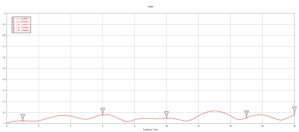 Переходник N(male) - SMA(female) до 18 ГГц, rev.T