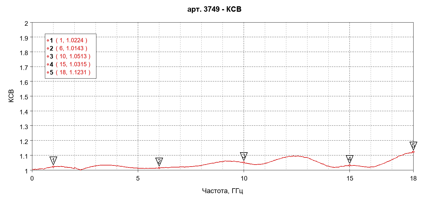 art3749_VSWR.jpg