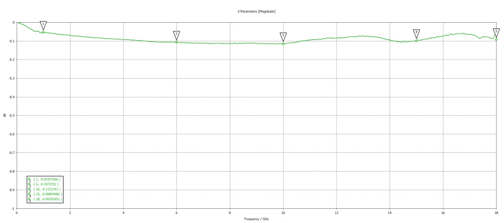 Переходник N(female) - SMA(female) до 18 ГГц, rev.H