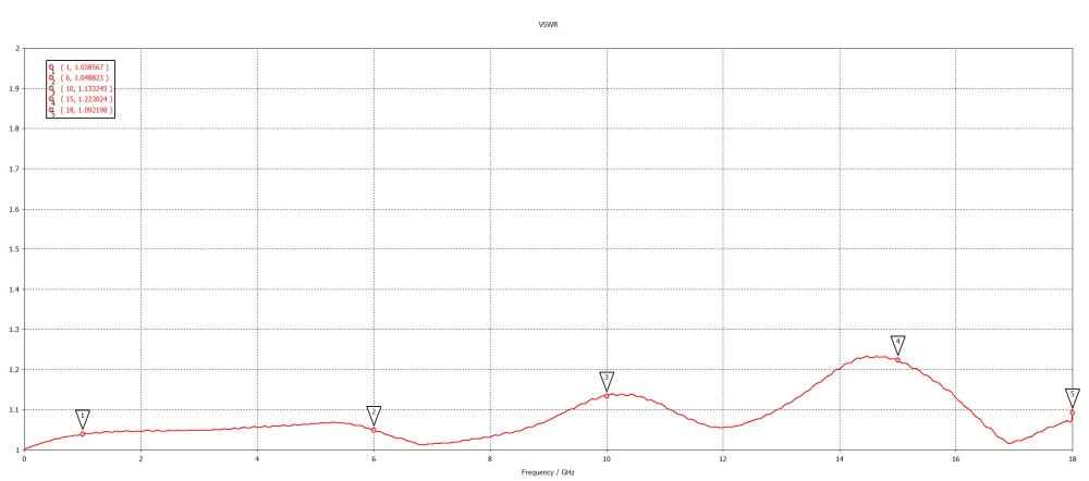 Переходник N(female) - SMA(female) до 18 ГГц, rev.H