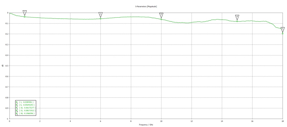 Переходник SMA(male) - N(female), до 11 ГГц, rev.H