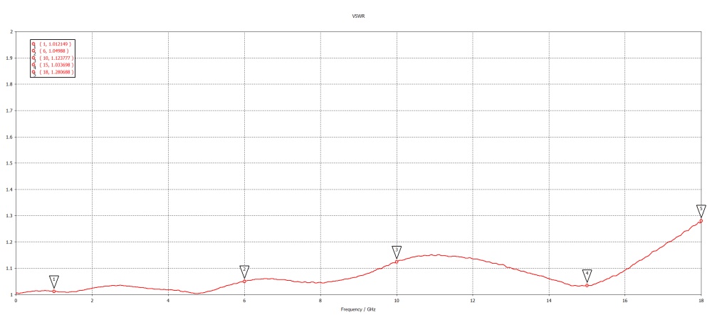 Переходник SMA(male) - N(female), до 11 ГГц, rev.H