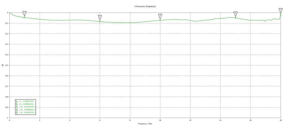 Переходник N(male) - SMA(female) до 18 ГГц, rev.H