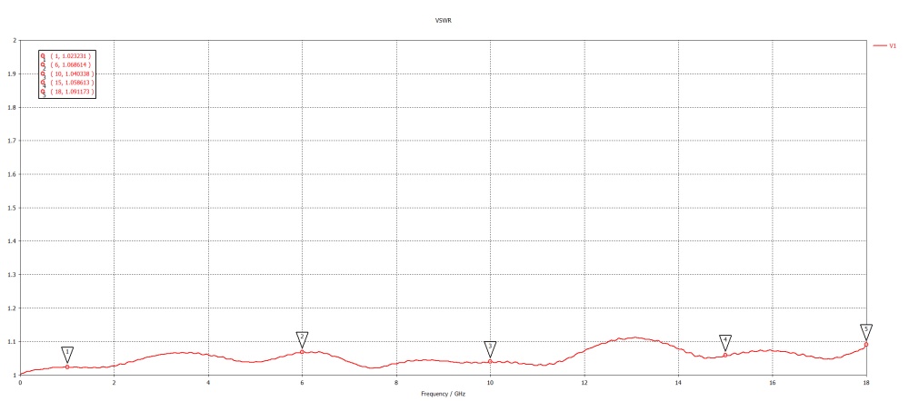 Переходник N(male) - SMA(female) до 18 ГГц, rev.H