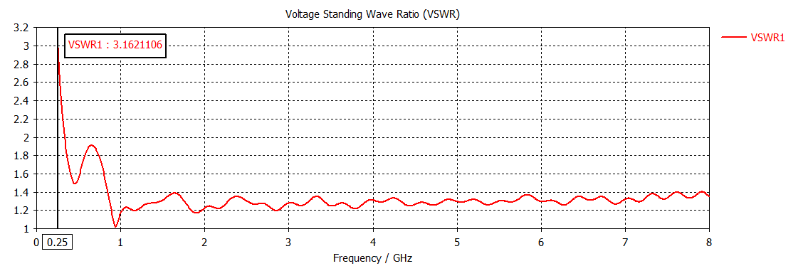 VSWR.png