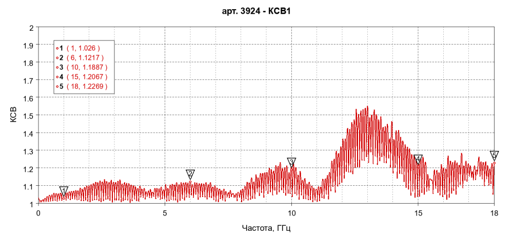 Кабельная сборка N(male) - SMA(male) RG-402 1,2 метра